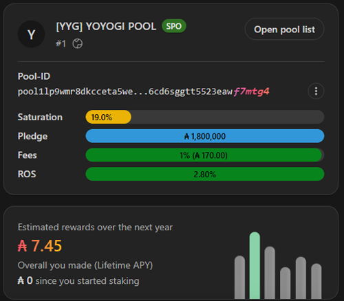 Eternl wallet staking dashboard showing stake pool options and the Delegate button.
