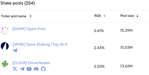 Selecting a Cardano stake pool and viewing ROA before delegating ADA in Yoroi wallet