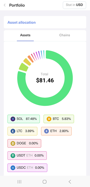 Guarda Wallet showing my crypto portfolio